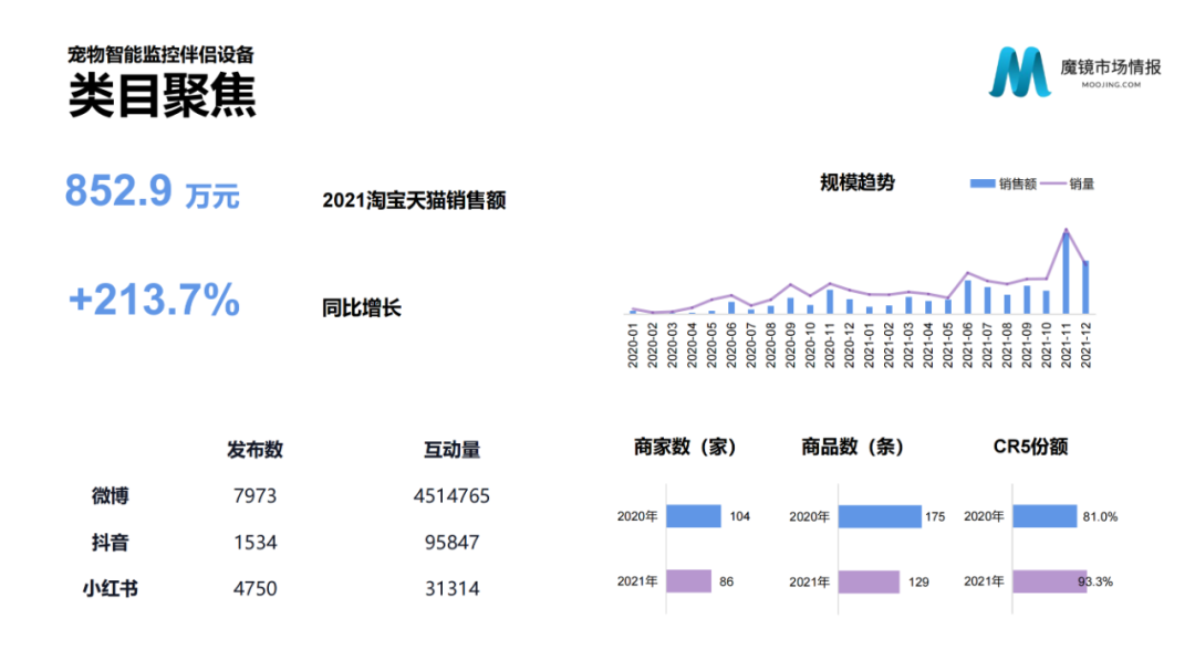 2021年中国线上高增长白皮书，这30+趋势不容错过！
