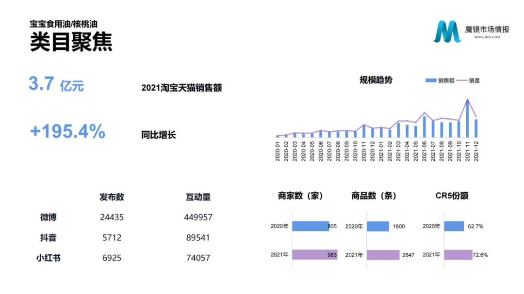 2021年中国线上高增长白皮书，这30+趋势不容错过！