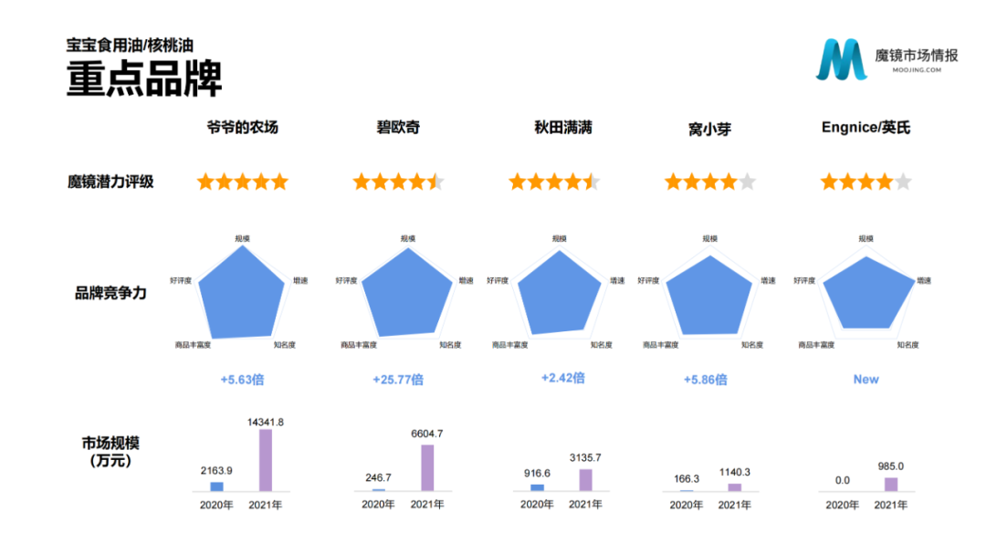 2021年中国线上高增长白皮书，这30+趋势不容错过！