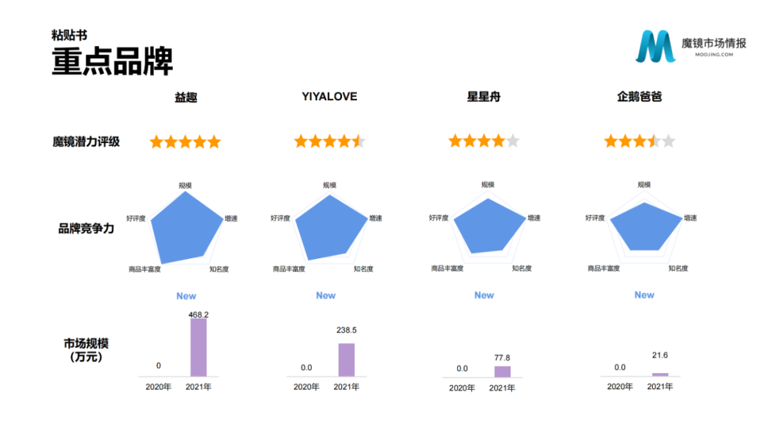 2021年中国线上高增长白皮书，这30+趋势不容错过！
