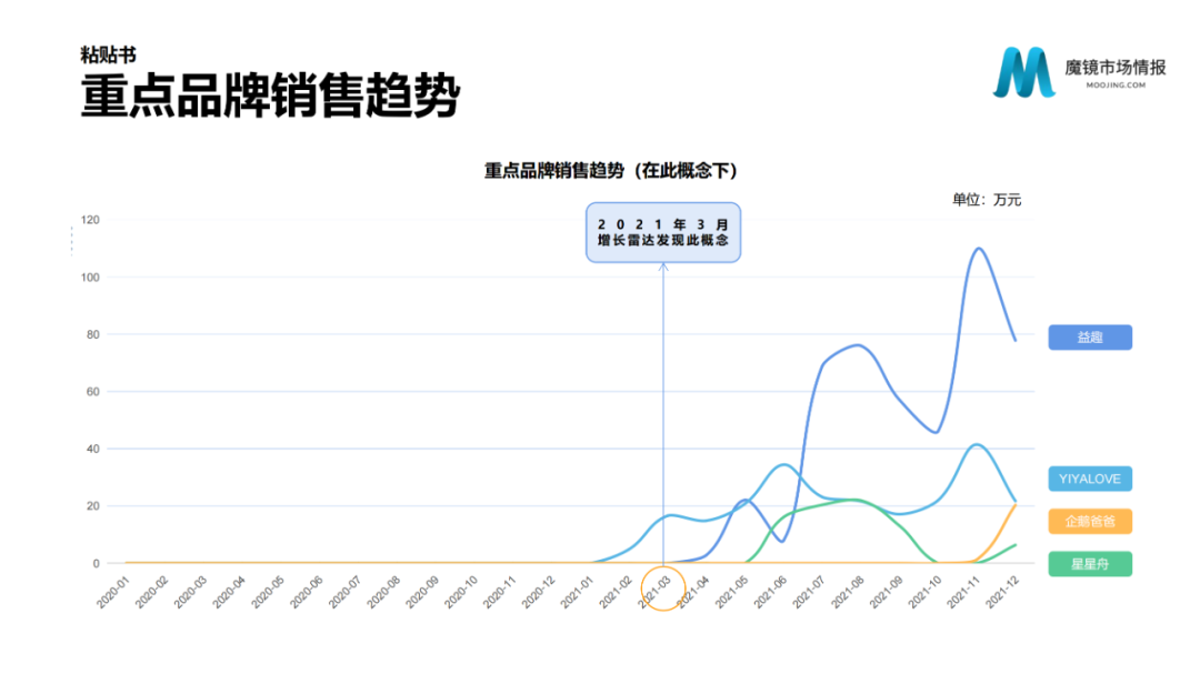 2021年中国线上高增长白皮书，这30+趋势不容错过！