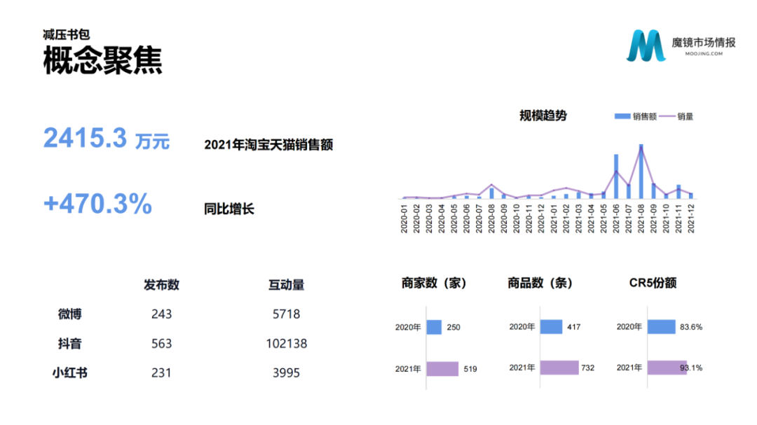 2021年中国线上高增长白皮书，这30+趋势不容错过！