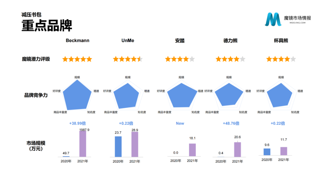 2021年中国线上高增长白皮书，这30+趋势不容错过！