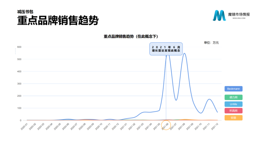 2021年中国线上高增长白皮书，这30+趋势不容错过！