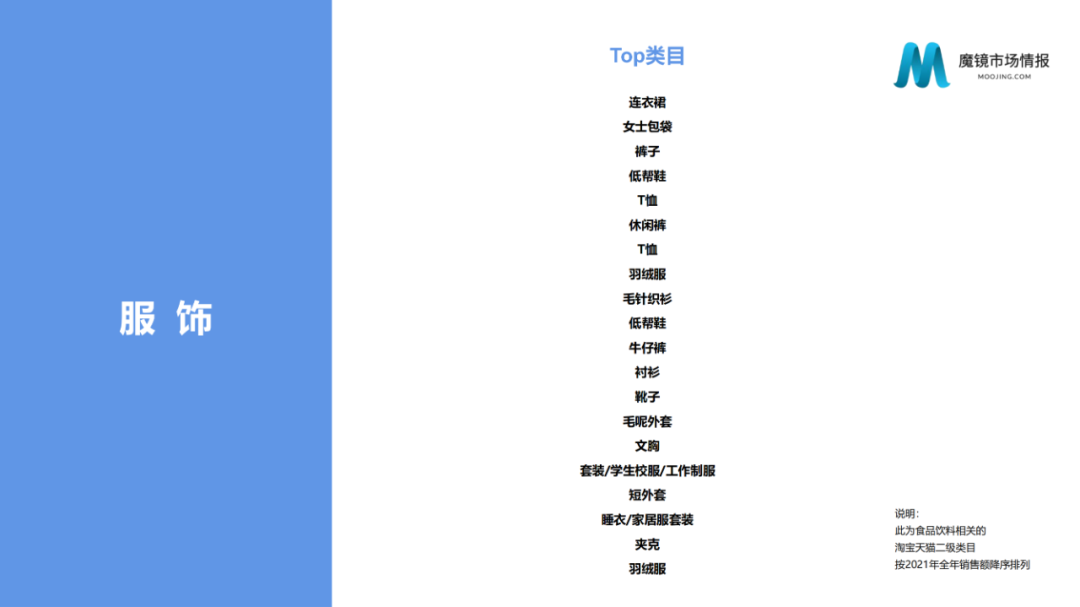 2021年中国线上高增长白皮书，这30+趋势不容错过！