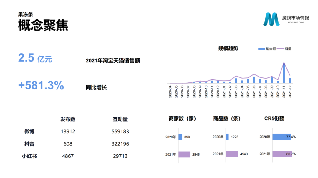 2021年中国线上高增长白皮书，这30+趋势不容错过！