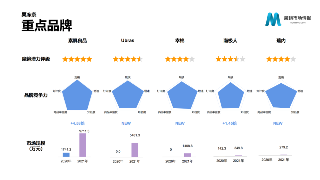 2021年中国线上高增长白皮书，这30+趋势不容错过！