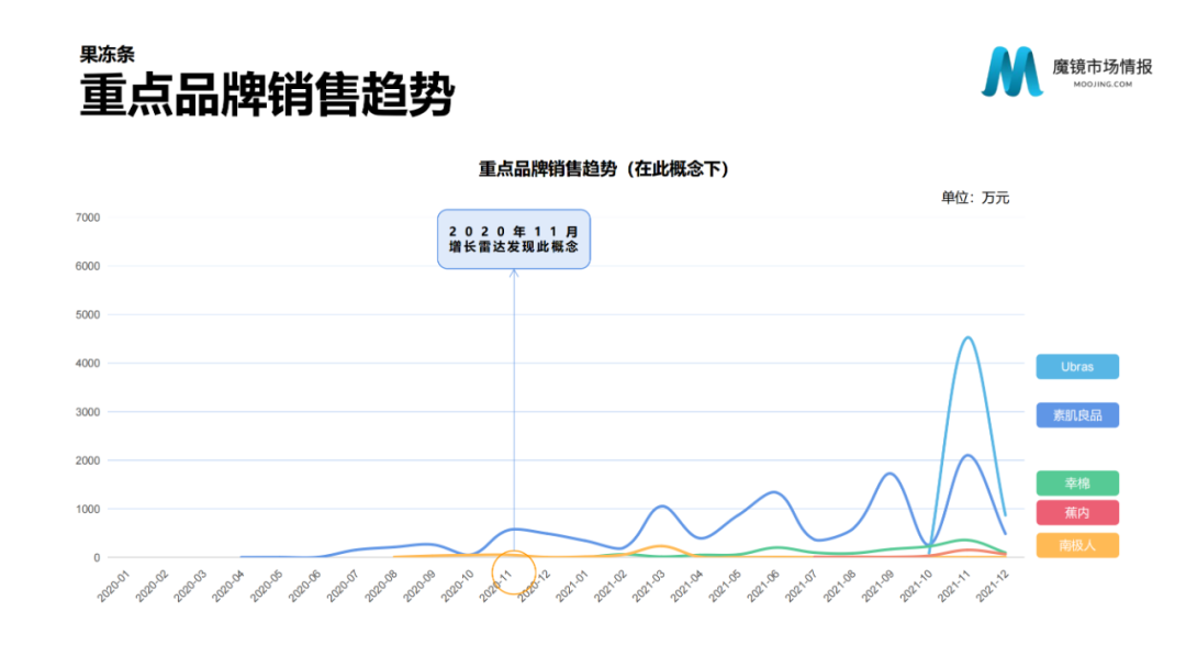 2021年中国线上高增长白皮书，这30+趋势不容错过！