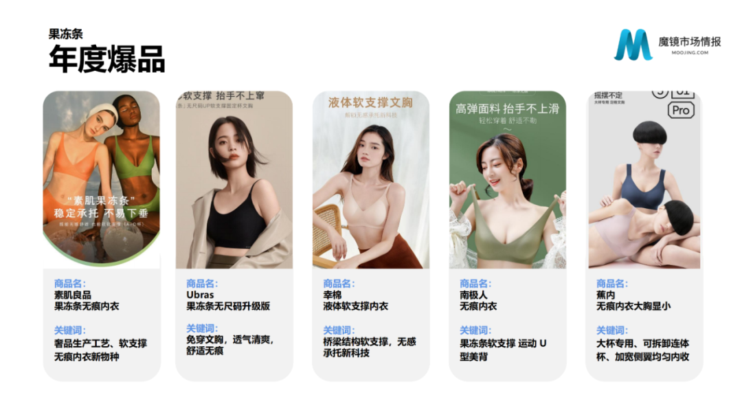 2021年中国线上高增长白皮书，这30+趋势不容错过！