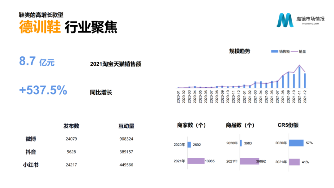 2021年中国线上高增长白皮书，这30+趋势不容错过！