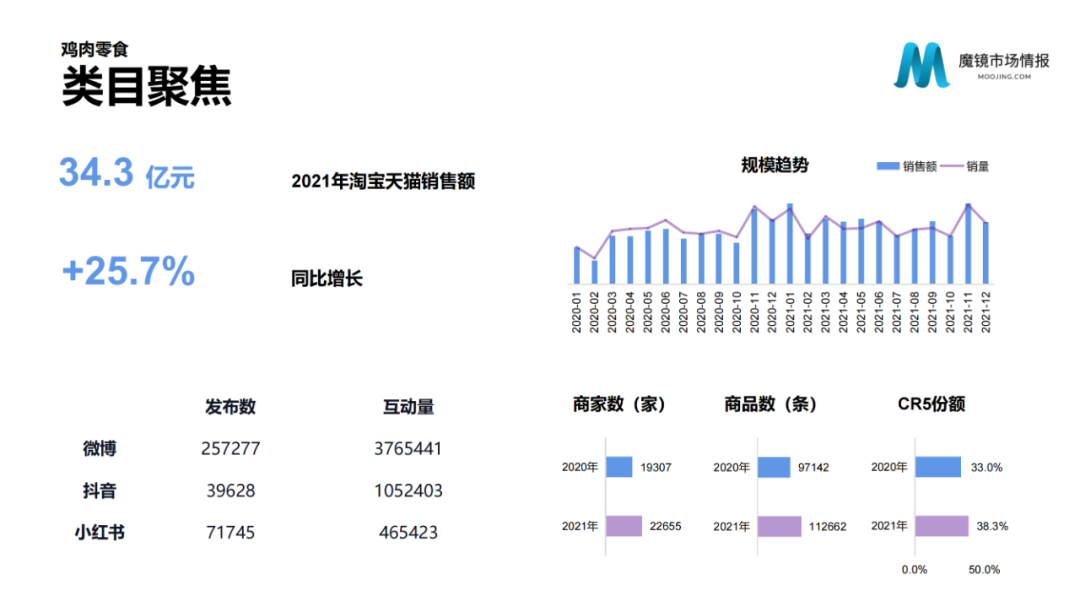 2021年中国线上高增长白皮书，这30+趋势不容错过！