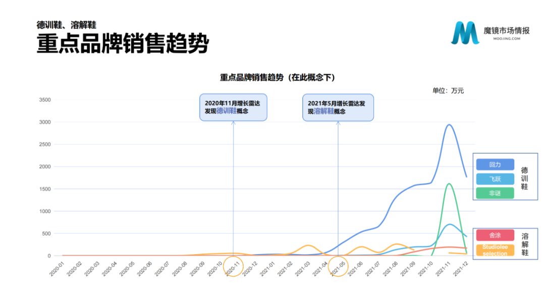 2021年中国线上高增长白皮书，这30+趋势不容错过！