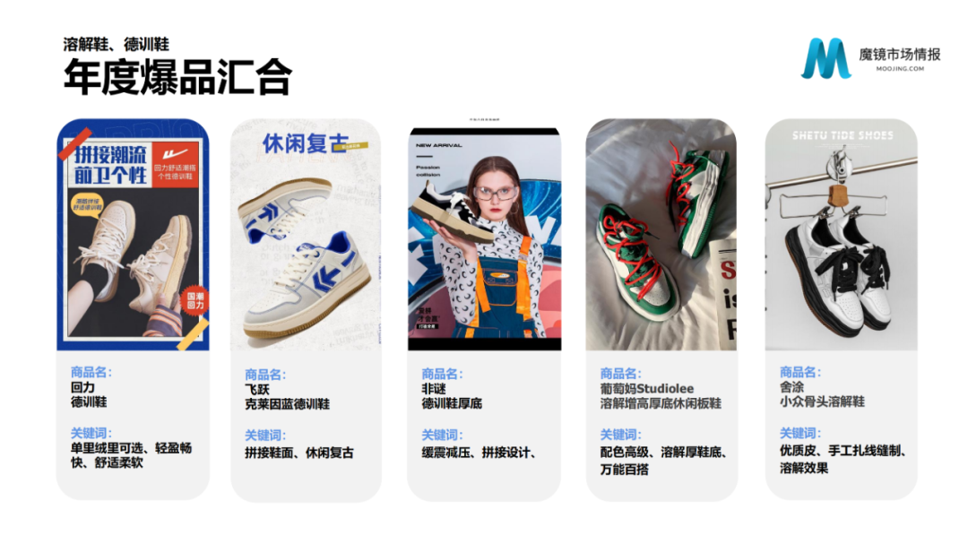 2021年中国线上高增长白皮书，这30+趋势不容错过！