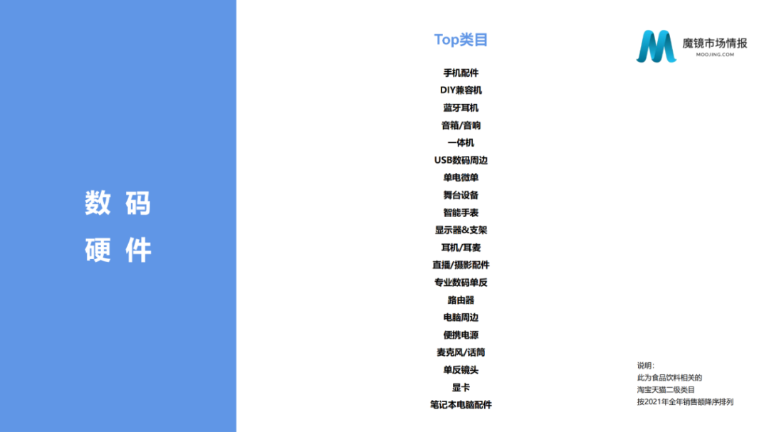 2021年中国线上高增长白皮书，这30+趋势不容错过！