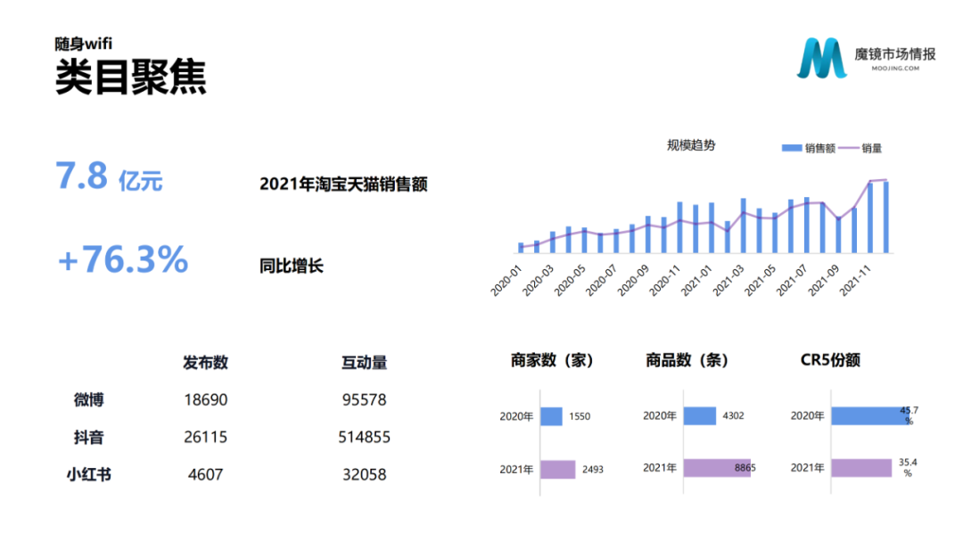 2021年中国线上高增长白皮书，这30+趋势不容错过！
