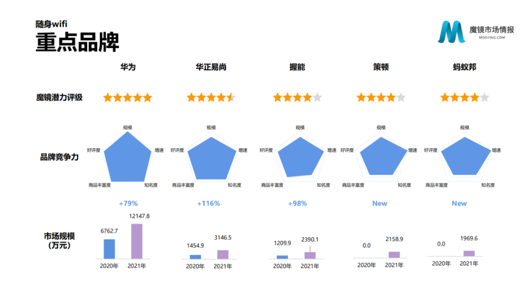 2021年中国线上高增长白皮书，这30+趋势不容错过！