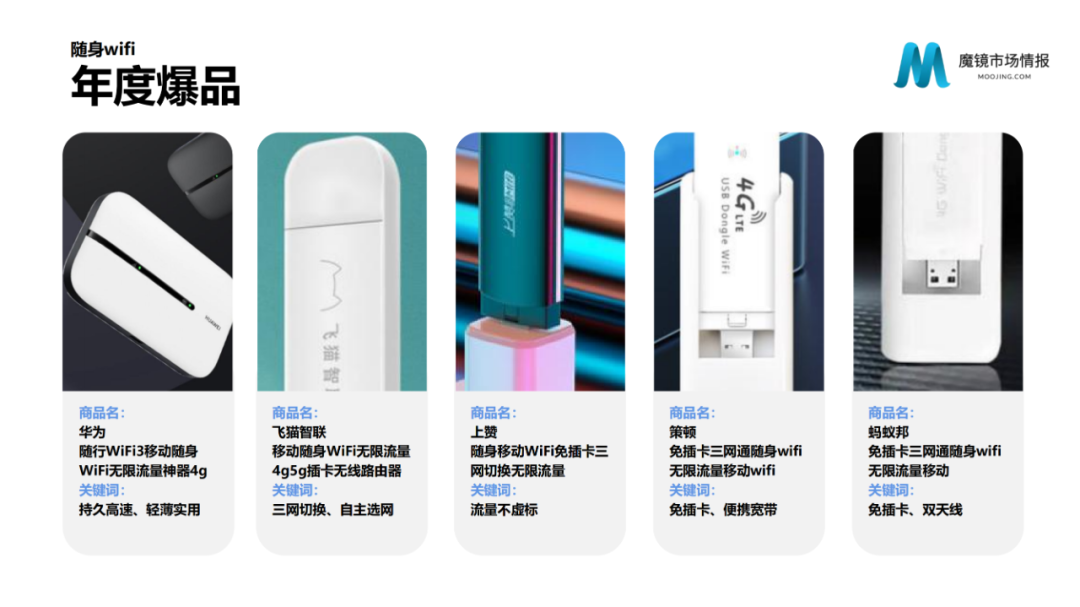 2021年中国线上高增长白皮书，这30+趋势不容错过！