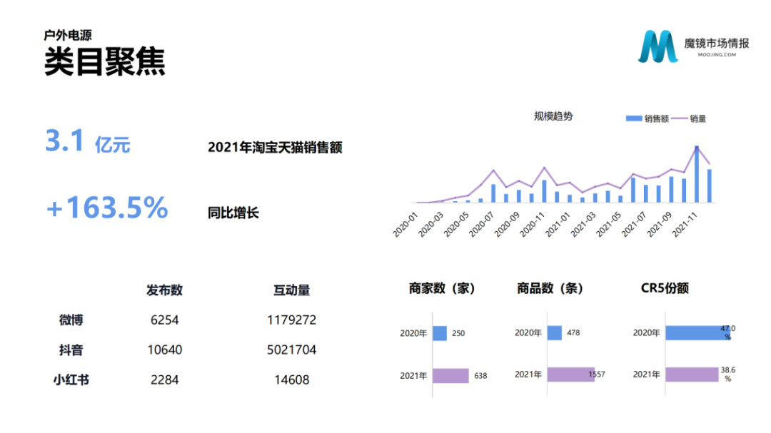 2021年中国线上高增长白皮书，这30+趋势不容错过！