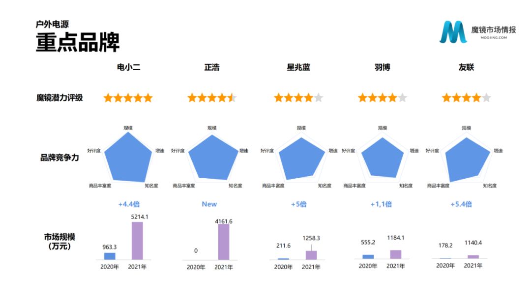 2021年中国线上高增长白皮书，这30+趋势不容错过！