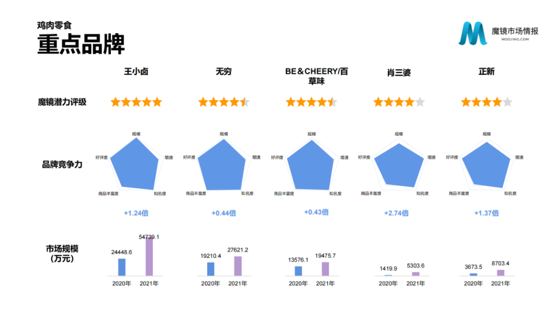 2021年中国线上高增长白皮书，这30+趋势不容错过！