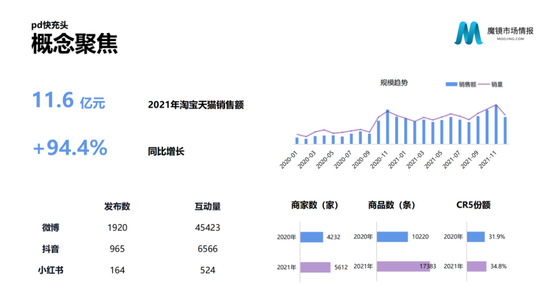 2021年中国线上高增长白皮书，这30+趋势不容错过！