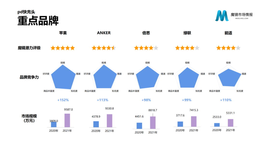 2021年中国线上高增长白皮书，这30+趋势不容错过！