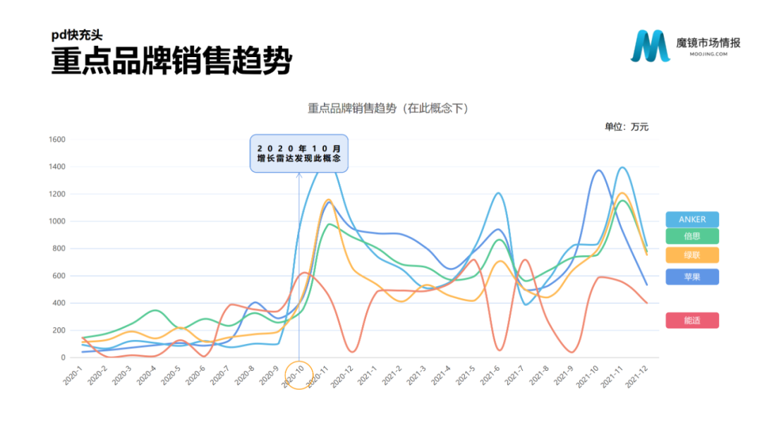 2021年中国线上高增长白皮书，这30+趋势不容错过！