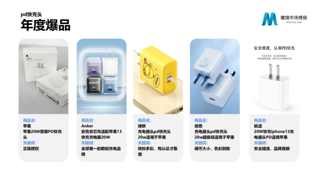 2021年中国线上高增长白皮书，这30+趋势不容错过！