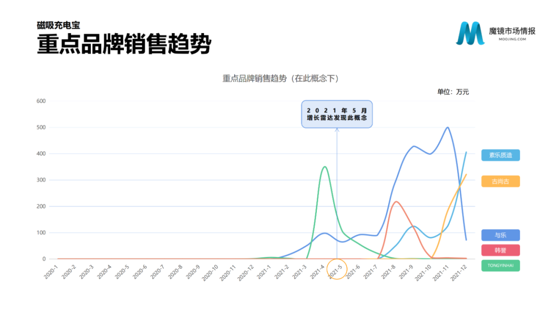2021年中国线上高增长白皮书，这30+趋势不容错过！
