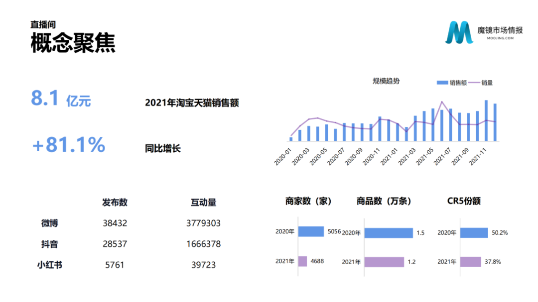 2021年中国线上高增长白皮书，这30+趋势不容错过！