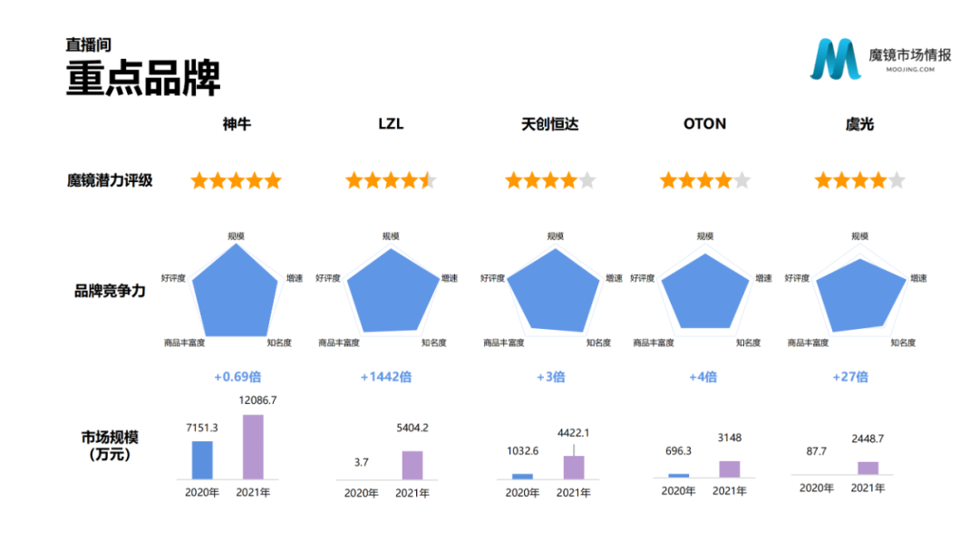 2021年中国线上高增长白皮书，这30+趋势不容错过！