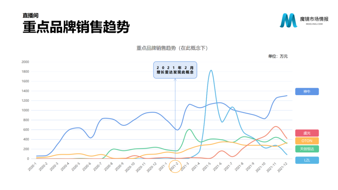 2021年中国线上高增长白皮书，这30+趋势不容错过！