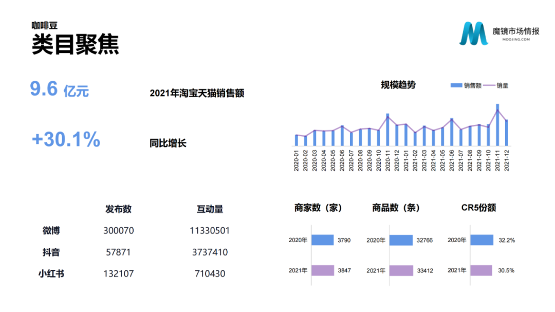 2021年中国线上高增长白皮书，这30+趋势不容错过！