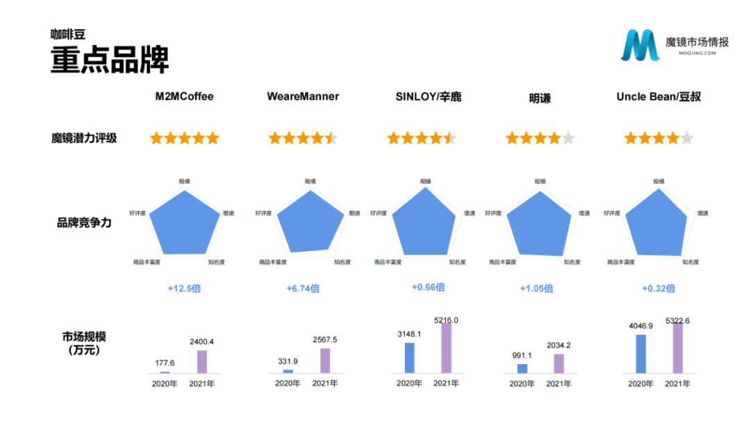 2021年中国线上高增长白皮书，这30+趋势不容错过！