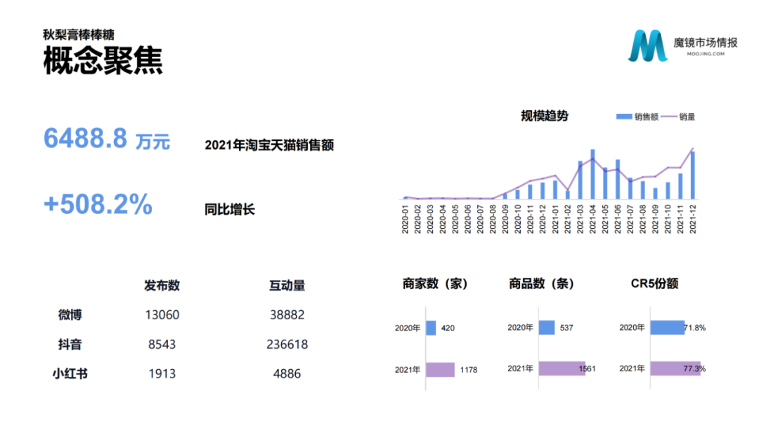 2021年中国线上高增长白皮书，这30+趋势不容错过！