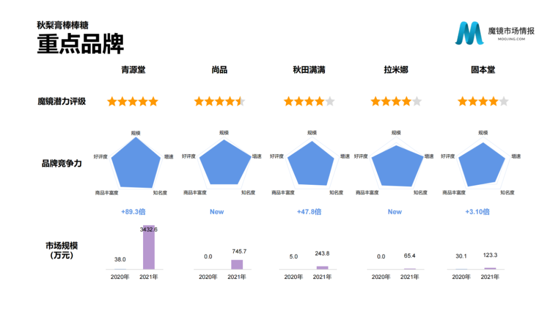 2021年中国线上高增长白皮书，这30+趋势不容错过！