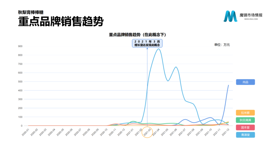 2021年中国线上高增长白皮书，这30+趋势不容错过！