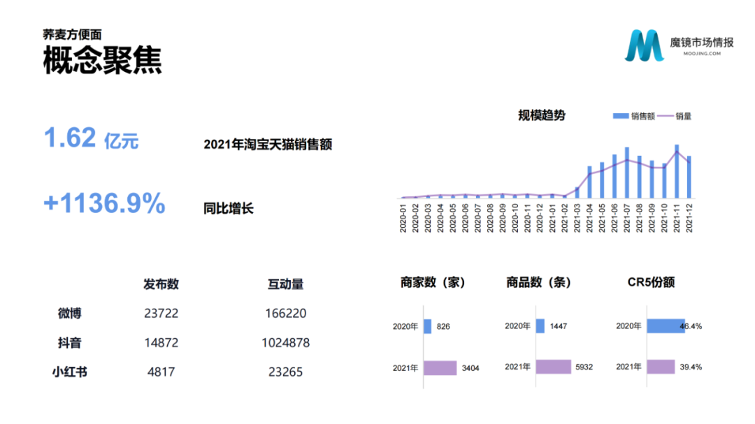 2021年中国线上高增长白皮书，这30+趋势不容错过！