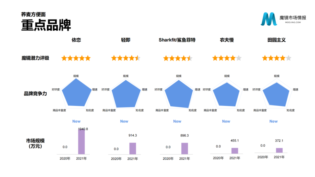 2021年中国线上高增长白皮书，这30+趋势不容错过！