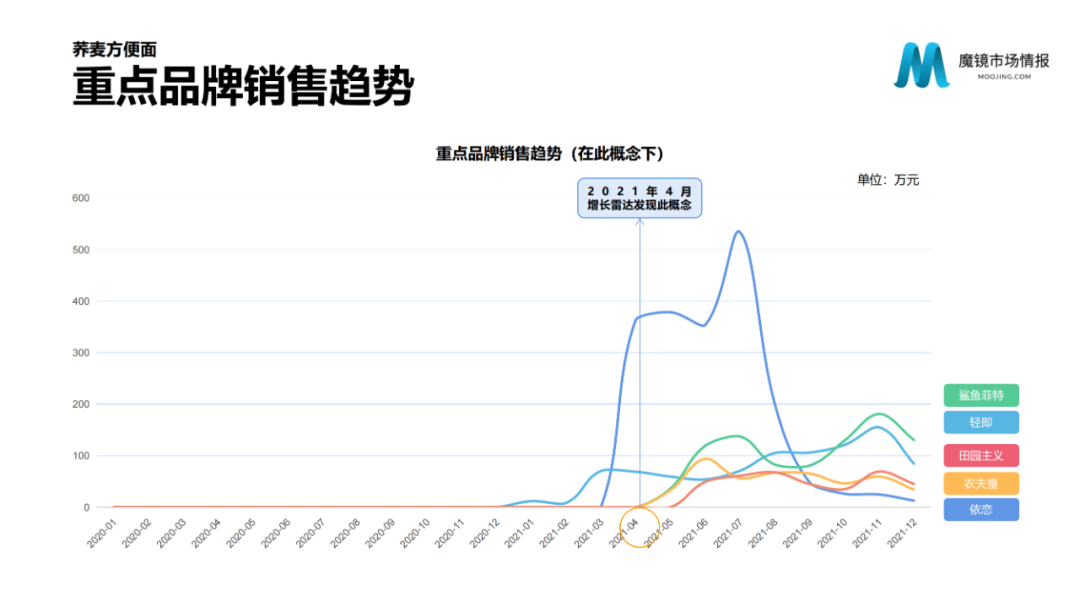 2021年中国线上高增长白皮书，这30+趋势不容错过！