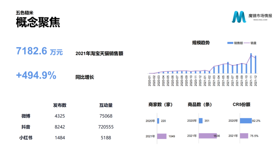 2021年中国线上高增长白皮书，这30+趋势不容错过！