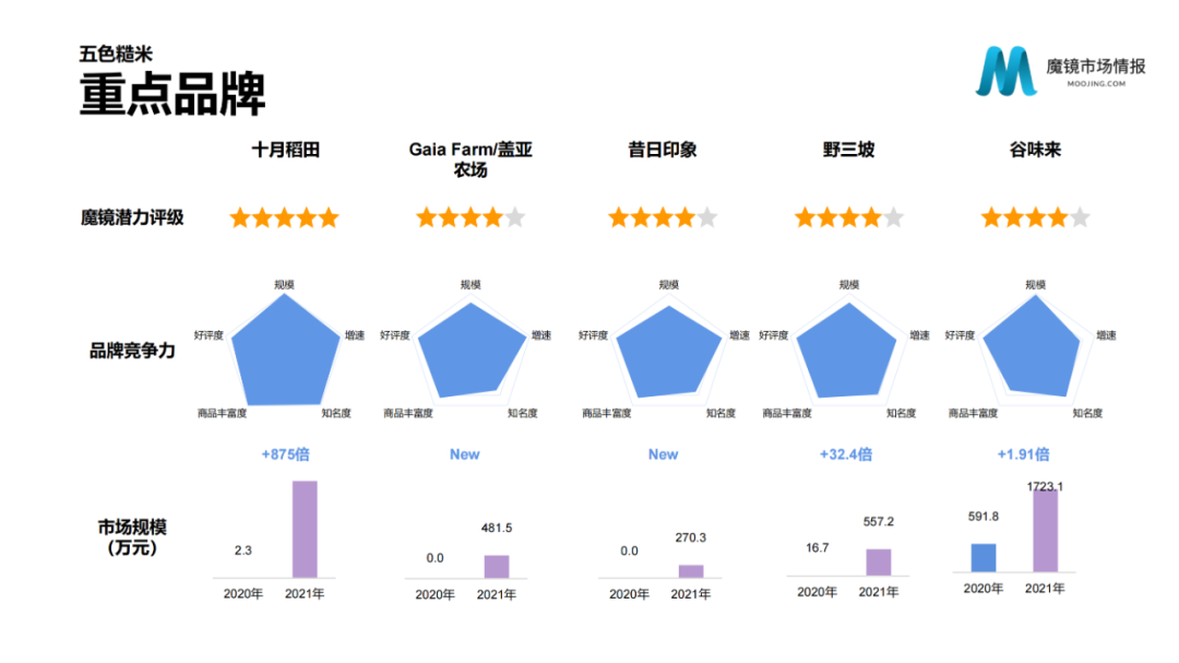 2021年中国线上高增长白皮书，这30+趋势不容错过！