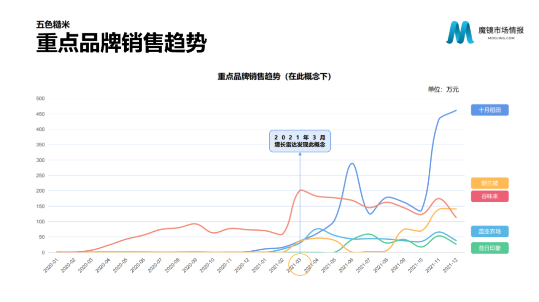 2021年中国线上高增长白皮书，这30+趋势不容错过！