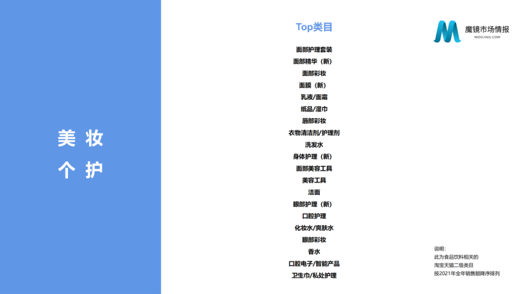2021年中国线上高增长白皮书，这30+趋势不容错过！
