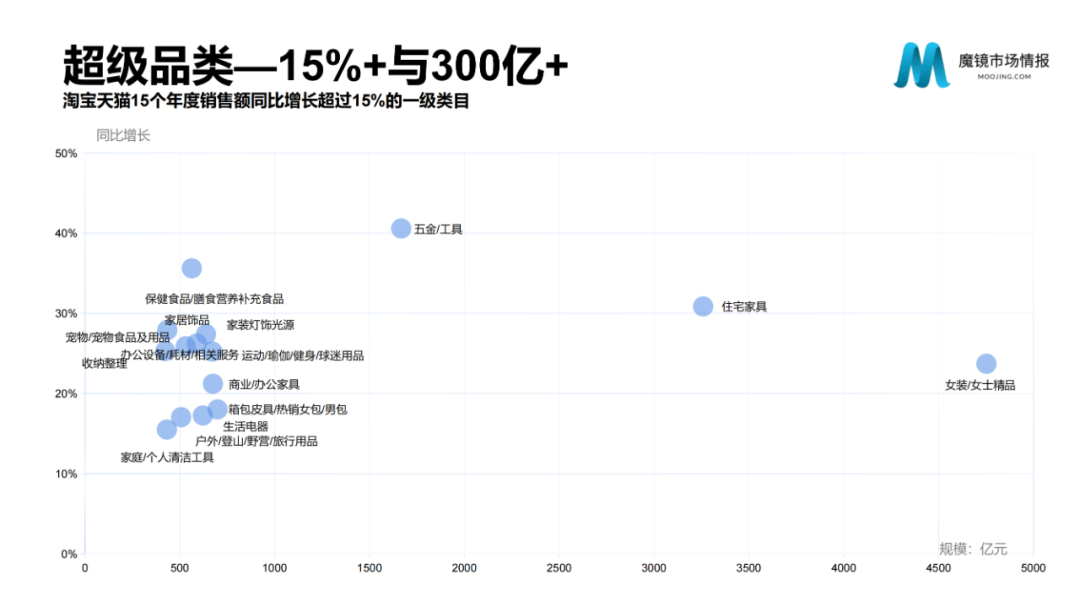 2021年中国线上高增长白皮书，这30+趋势不容错过！
