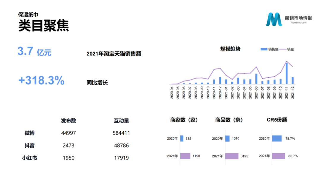 2021年中国线上高增长白皮书，这30+趋势不容错过！
