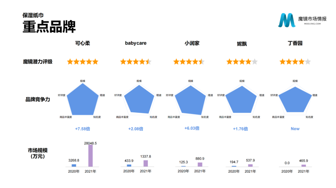 2021年中国线上高增长白皮书，这30+趋势不容错过！