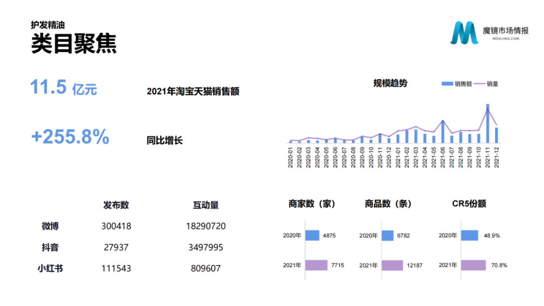 2021年中国线上高增长白皮书，这30+趋势不容错过！