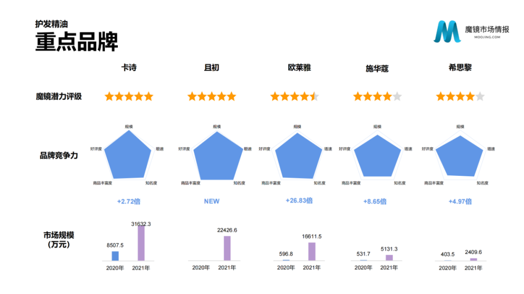 2021年中国线上高增长白皮书，这30+趋势不容错过！
