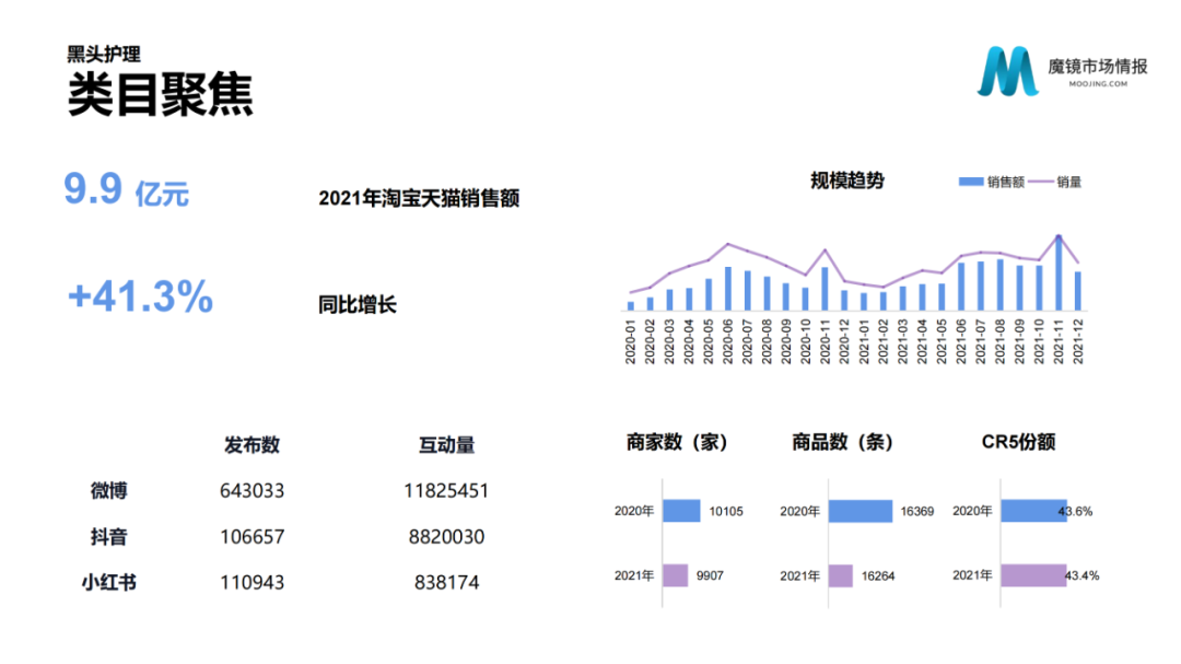2021年中国线上高增长白皮书，这30+趋势不容错过！